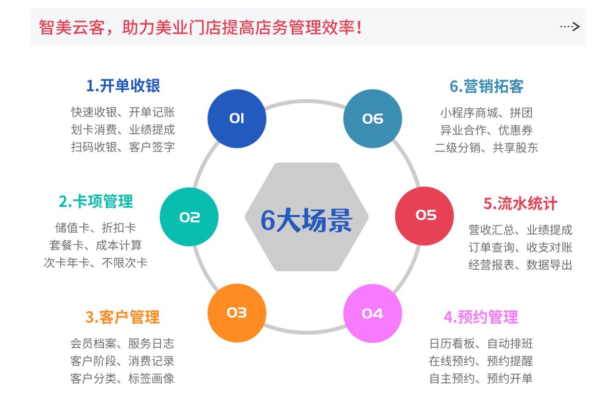 6个功能 6个功能