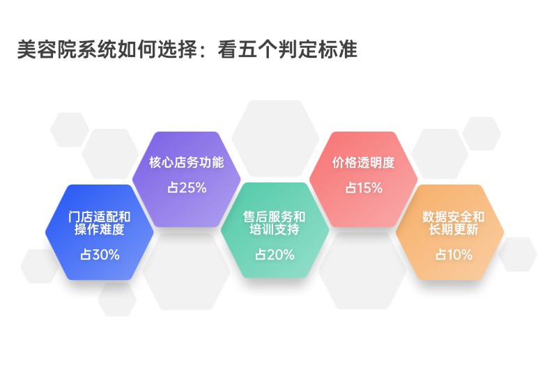 占比 占比